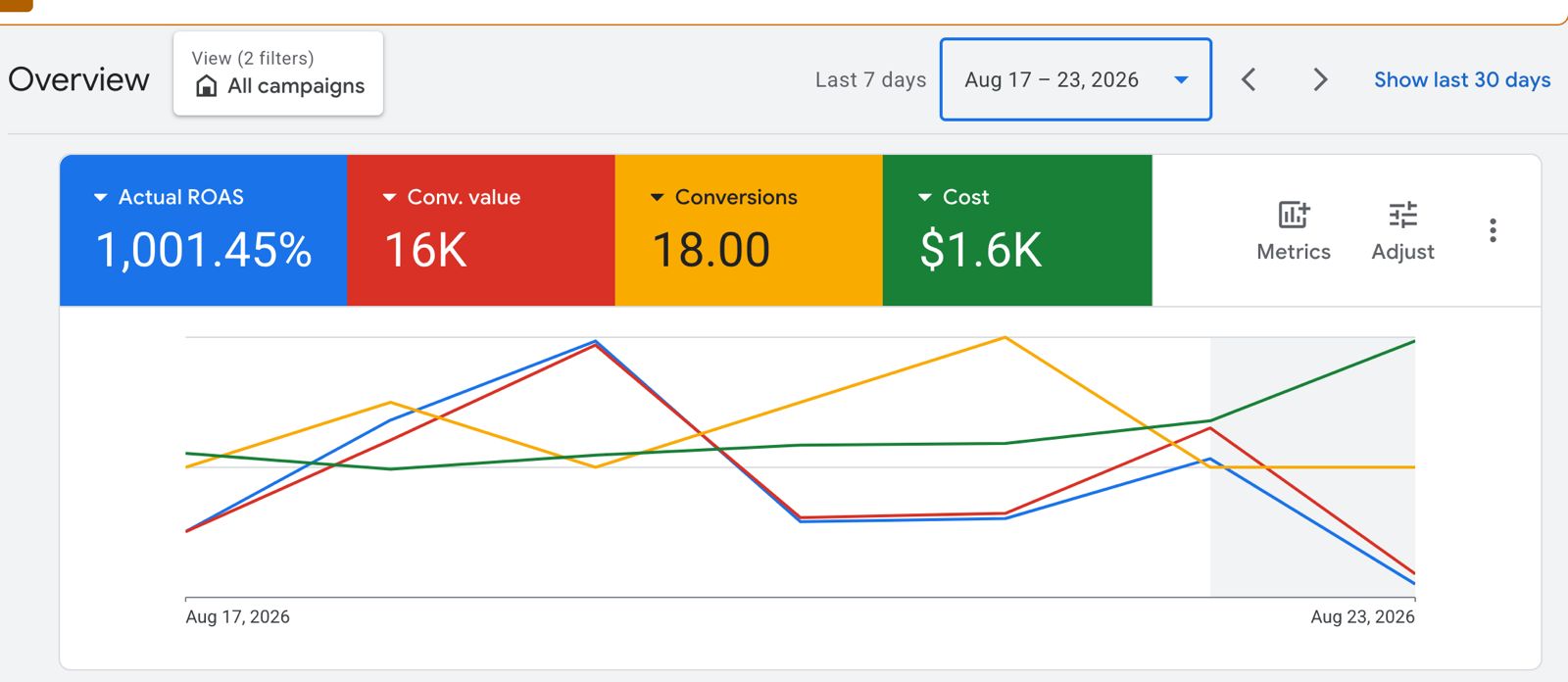 Google Ads