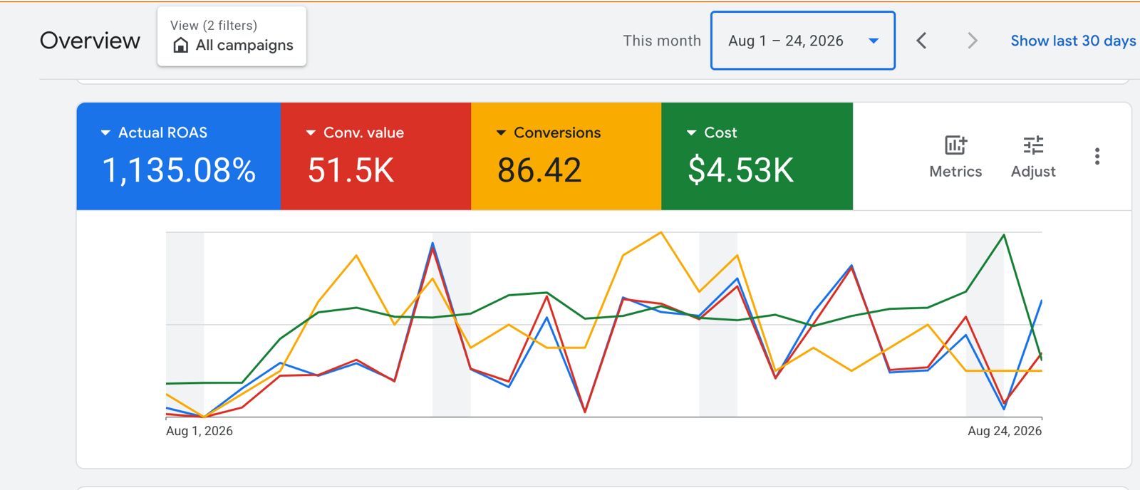 Google ad