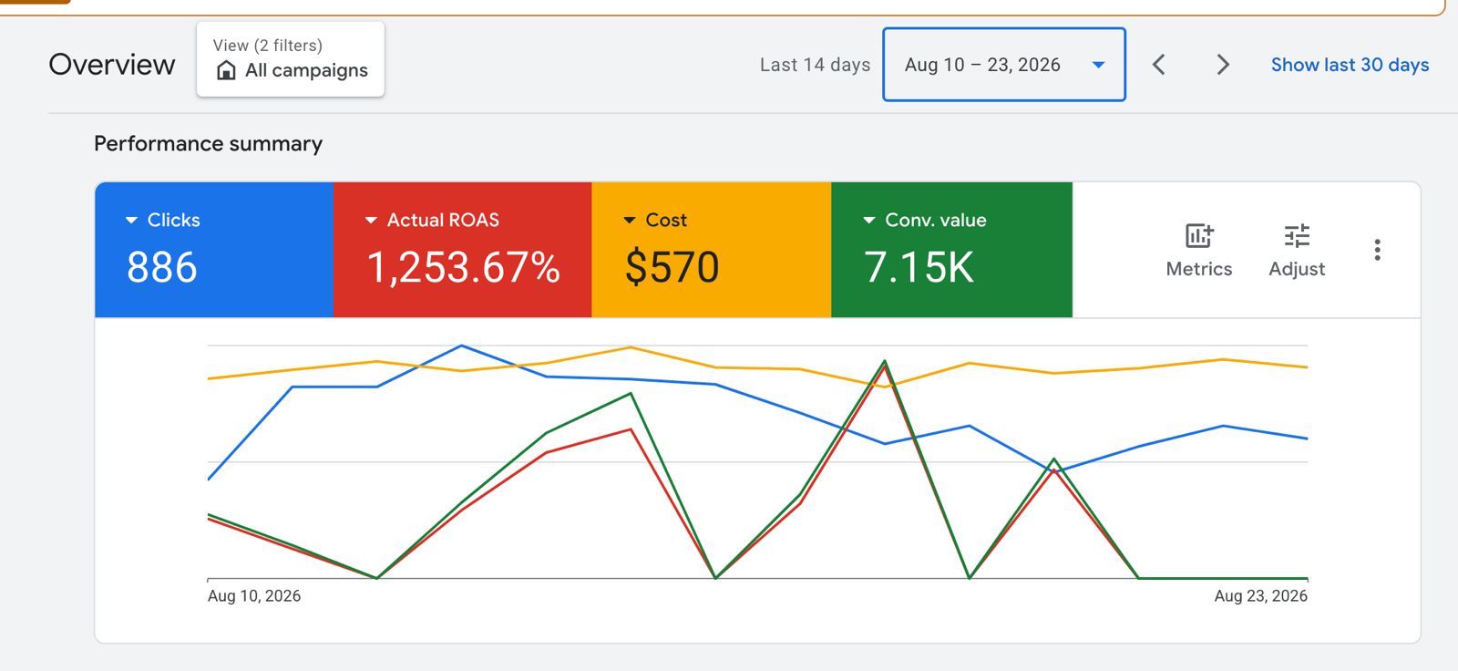 Google shopping ad