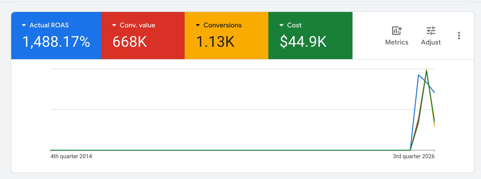 Google shopping